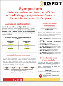 Forum de Respect - Sommarie Printemps 2021