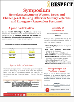Homelessness among Women
